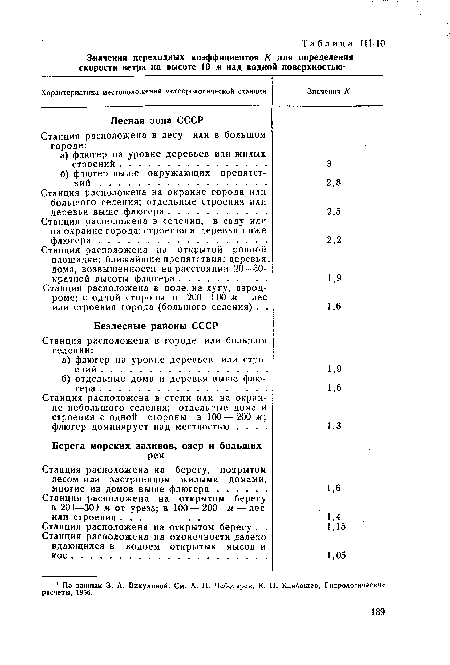 Станция расположена в селении, в саду или на окраине города; строения и деревья ниже флюгера .