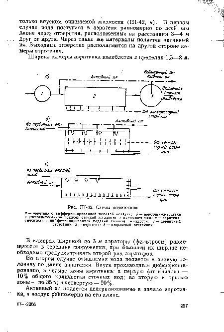 Ш-42. Схемы аэротенков