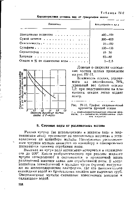 М1. График гидравлической крупности фракций осадка