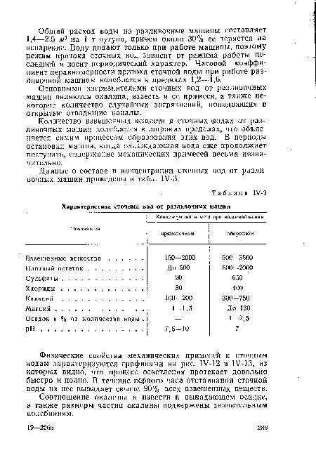 Количество взвешенных веществ в сточных водах от разливочных машин колеблется в широких пределах, что объясняется самим процессом образования этих вод. В периоды остановки машин, когда охлаждающая вода еще продолжает поступать, содержание механических примесей весьма незначительно.