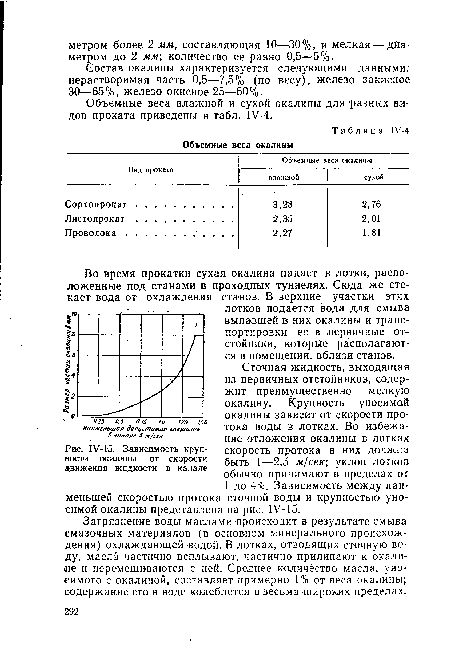 Зависимость крупности окалины от скорости движения жидкости в канале