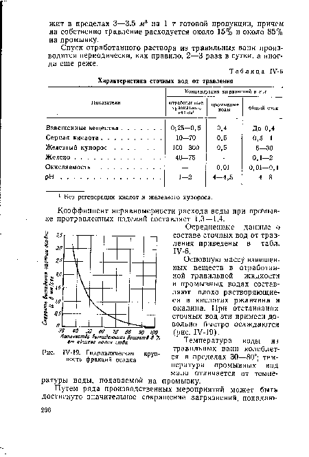 Основную массу взвешенных веществ в отработанной травильной жидкости и промывных водах составляют плохо растворяющиеся в кислотах ржавчина и окалина. При отстаивании сточных вод эти примеси довольно быстро осаждаются (рис. 1У-19).