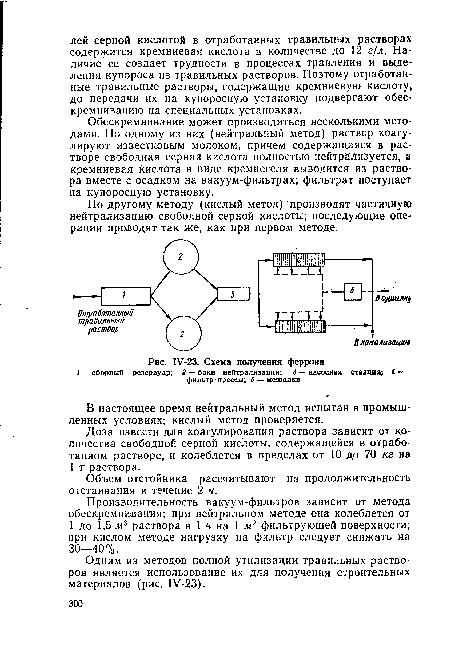 Схема получения феррона