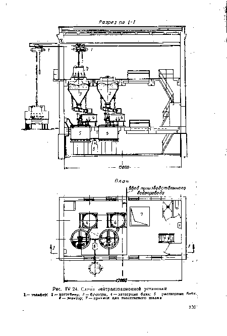 Схема нейтрализационной установки 1—тельфер, Я г— контейнер