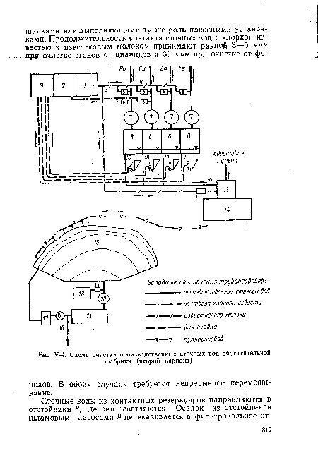 У-4. Схема очистки производственных сточных вод обогатительной фабрики (второй вариант)