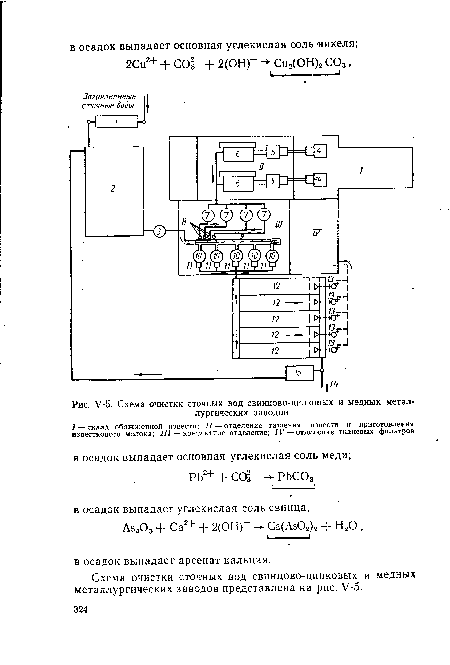 У-5. Схема очистки сточных вод свинцово-цинковых и медных металлургических заводов