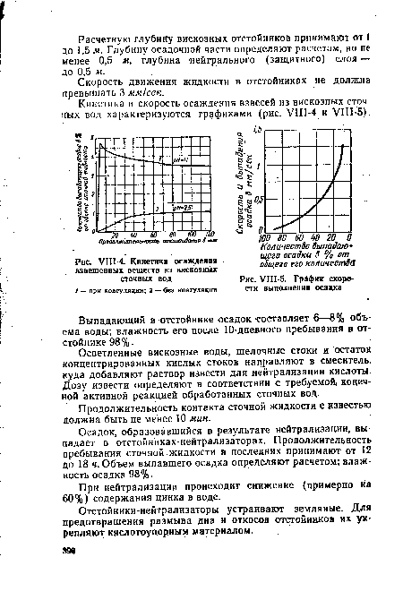 Кинетика осаждения