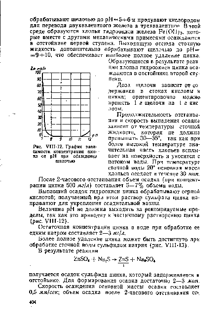 УШ-12. График зависимости концентрации цинка от pH при осаждении щелочью