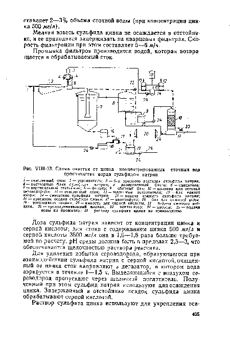 УШ-13. Схема очистки от цинка концентрированных сточных вод производства корда сульфидом натрия