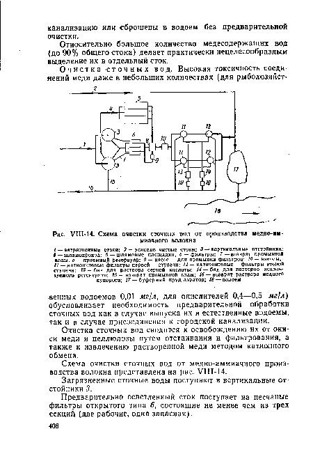 Схема очистки сточных вод от производства медно-аммиачного волокна