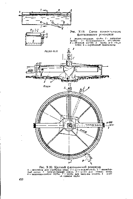 Х-19. Схема прямоугольного флотационного резервуара