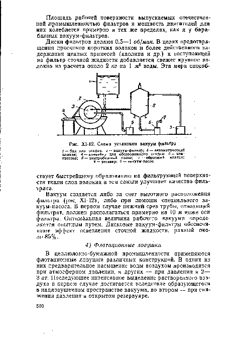 Схема установки вакуум-фильтра