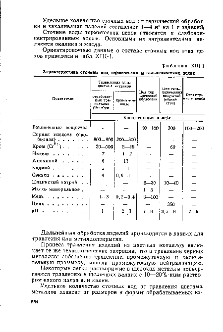 Некоторые легко растворимые в щелочах металлы подвергаются травлению в щелочных ваннах с 10—20%-ным раствором едкого натра или калия.