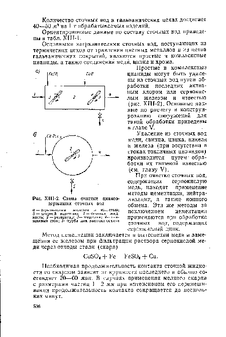 ХШ-2. Схема очистки циансодержащих сточных вод