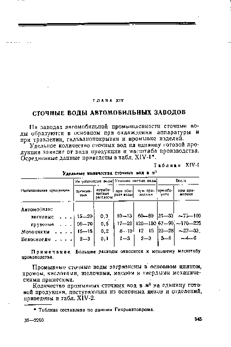 Примечание. Большие расходы относятся к меньшему масштабу производства.