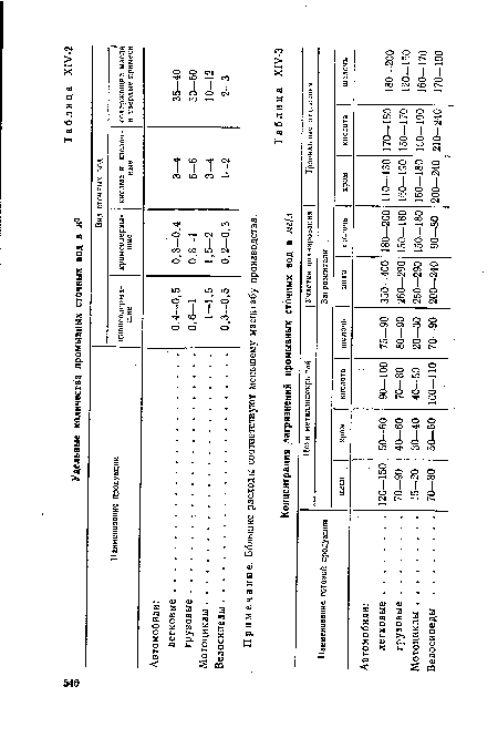 Примечание. Большие расходы соответствуют меньшему масштабу производства.