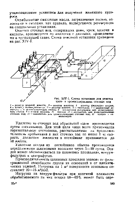 Схема установки для очисткя Я 	циан- и хромосодержащих сточных вод