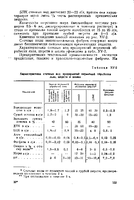 Количество шерстного жира (мельчайшие частицы размером 0,5—6 мк, диспергированные в моющем растворе) в стоке от промывки тонкой шерсти колеблется от 15 до 25 г/л, снижаясь при промывке грубой шерсти до 1—3 г/л.