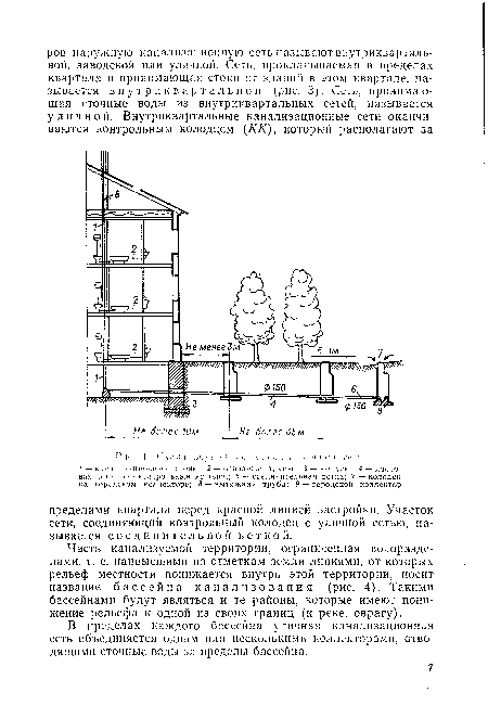 Часть канализуемой территории, ограниченная водоразделами, т. е. наивысшими по отметкам земли линиями, от которых рельеф местности понижается внутрь этой территории, носит название бассейна канализован и я (рис. 4). Такими бассейнами будут являться и те районы, которые имеют понижение рельефа к одной из своих границ (к реке, оврагу).