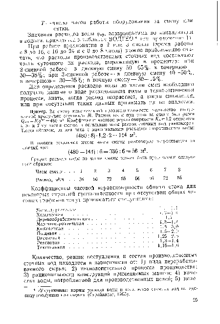 При работе предприятия в 2 или 3 смены (время работы с 8 до 16, с 16 до 24 и с 0 до 8 часов) можно приближенно считать, что расходы производственных сточных вод составляют часть суточного их расхода, выраженную в процентах: при 2-сменной работе—в дневную смену 50—65%, в вечернюю — 50—35%; при 3-с.менной работе — в дневную смену 40—50%, в вечернюю — 30—35%; в ночную смену — 30—15%.