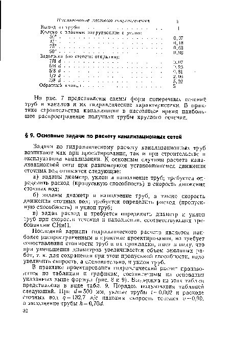 На рис. 7 представлены схемы форм поперечных сечений труб и каналов и их гидравлические характеристики. В практике строительства канализации в настоящее время наибольшее распространение получили трубы круглого сечения.