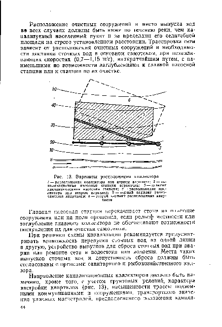 Варианты расположения коллектора / — расположение коллектора при первом варианте; 2 — канализационные насосные станции перекачки; 3—главная канализационная насосная станция; 4 — расположение коллектора при втором варианте; 5 — первый вариант расположения кварталов; 6 — второй вариант расположения кварталов