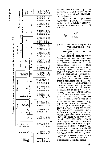 Определяют транзитные и боковые расходы на участках, коэффициент неравномерности, все расчеты сводятся в таблицы. После составления этих таблиц приступают к гидравлическому расчету, который состоит в определении диаметров труб и назначении рациональных уклонов сети. Все исходные расчетные данные записывают в ведомость (табл. 13,14).