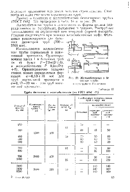 Данные о бетонных и железобетонных безнапорных трубах (ГОСТ 6482—71) приведены в табл. 18 и на рис. 29.