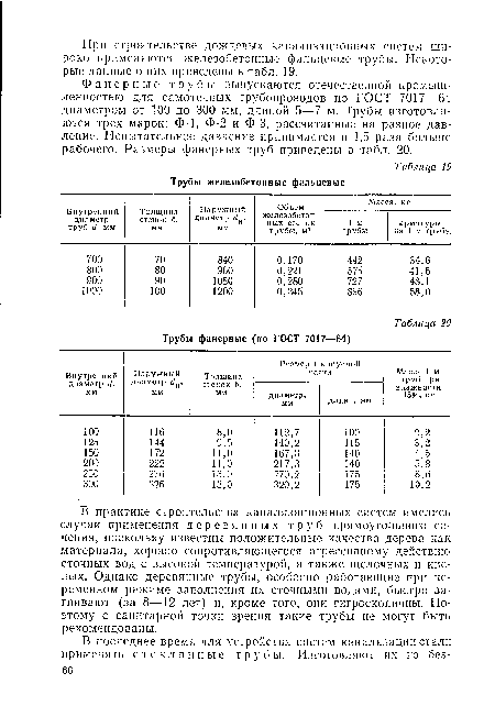 Фанерные трубы выпускаются отечественной промышленностью для самотечных трубопроводов по ГОСТ 7017—64 диаметром от 100 до 300 мм, длиной 5—7 м. Трубы изготовляются трех марок: Ф-1, Ф-2 и Ф-3, рассчитанные на разное давление. Испытательное давление принимается в 1,5 раза больше рабочего. Размеры фанерных труб приведены в табл. 20.