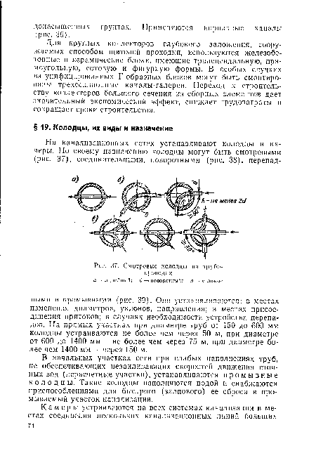 Смотровые колодцы на трубопроводах