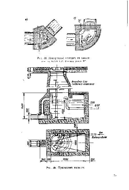 Поворотный колодец на канале