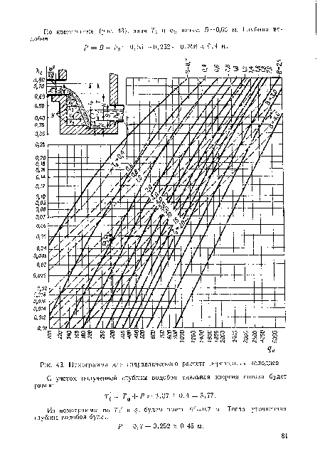 Номограмма для гидравлического расчета перепадных колодцев