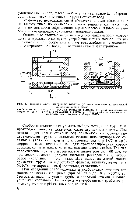 Нижняя часть смотрового колодца, устанавливаемого на кислотной