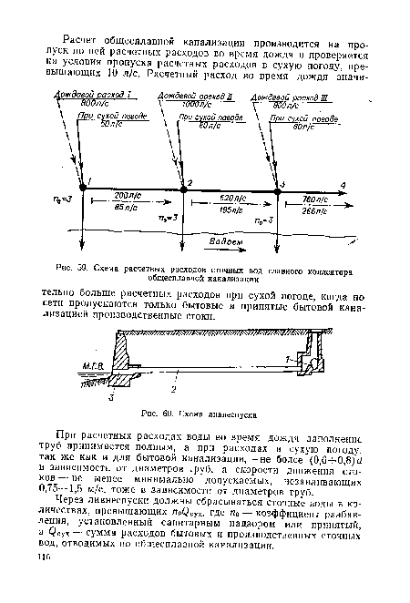 Схема расчетных расходов сточных вод главного коллектора общесплавной канализации