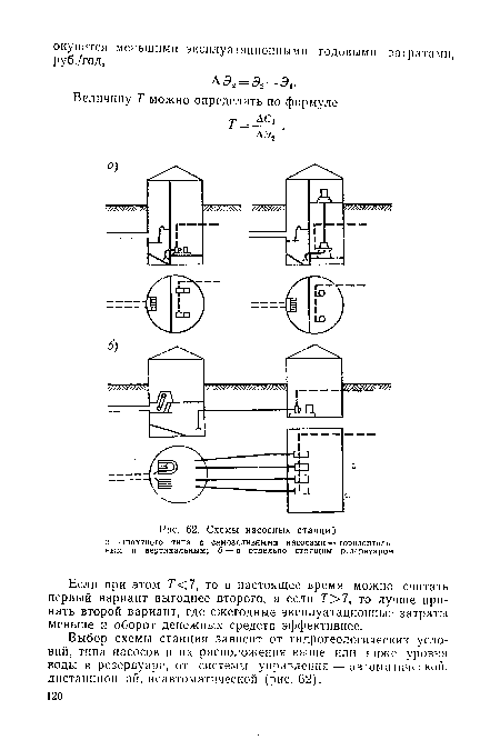 Схемы насосных станций а — шахтного типа с самозаливными насосами — горизонтальным и вертикальным; б — с отдельно стоящим резервуаром
