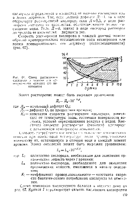 Схема растворения