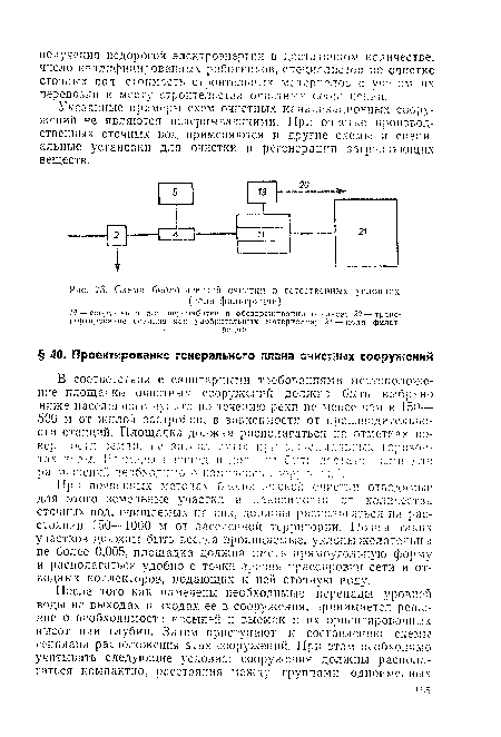 Схема биологической очистки в естественных условиях (поля фильтрации)