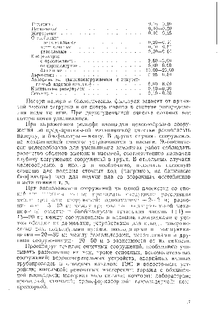 Потерн напора с биологических фильтрах зависят от принятой высоты загрузки и от потерь напора в системе распределения воды по ним. При двухступенчатой очистке сточных вод потери почти удваиваются.