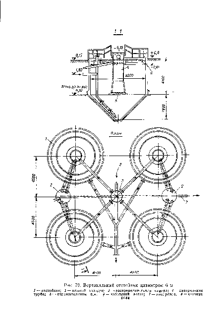 Вертикальный отстойник диаметром 6 м / — отстойник; 2 — иловый колодец; 3 —. распределительная камера; 4 — труба; 5 — отражательный щит; 6 — кольцевой лоток; 7 — илопроврд;