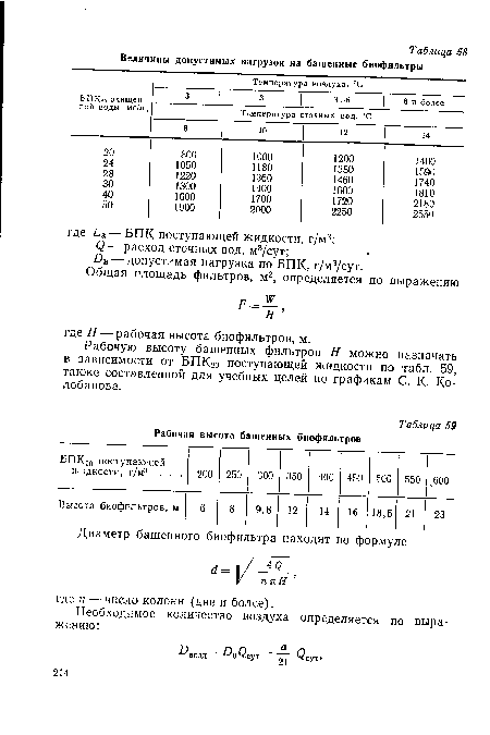 Рабочую высоту башенных фильтров Н можно назначать в зависимости от БПК20 поступающей жидкости по табл. 59, также составленной для учебных целей по графикам С. К. Ко-лобанова.