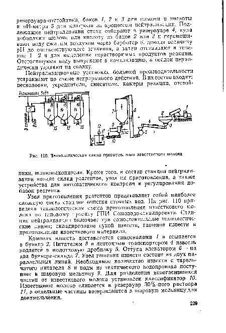 Узел приготовления реагентов представляет собой наиболее сложную часть станции очистки сточных вод. На рис. 110 приведена технологическая схема приготовления известкового молока по типовому проекту ГПИ Союзводоканалпроекта- Станция нейтрализации включает три самостоятельные технологические линии: складирование сухой извести, гашение извести и приготовление известкового материала.