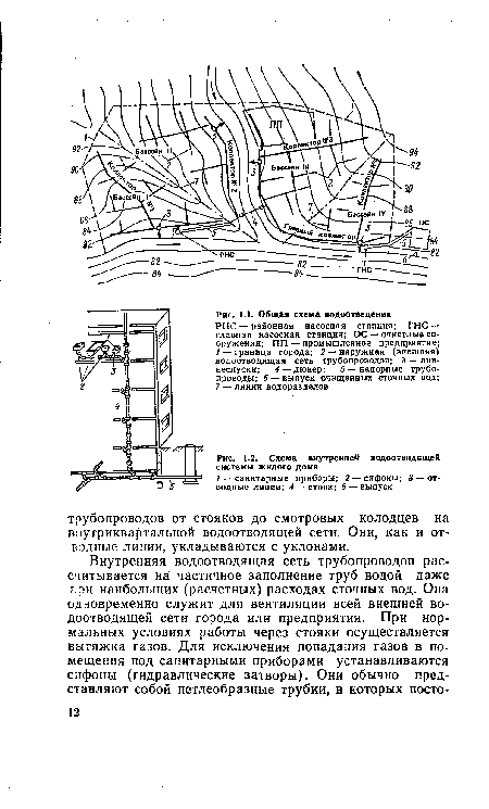 Схема внутренней водоотводящей системы жилого дома