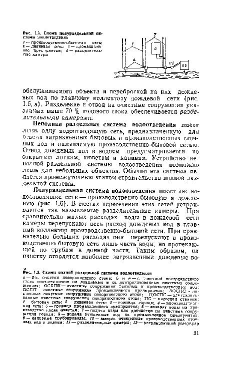 Схемы полной раздельной системы водоотведения