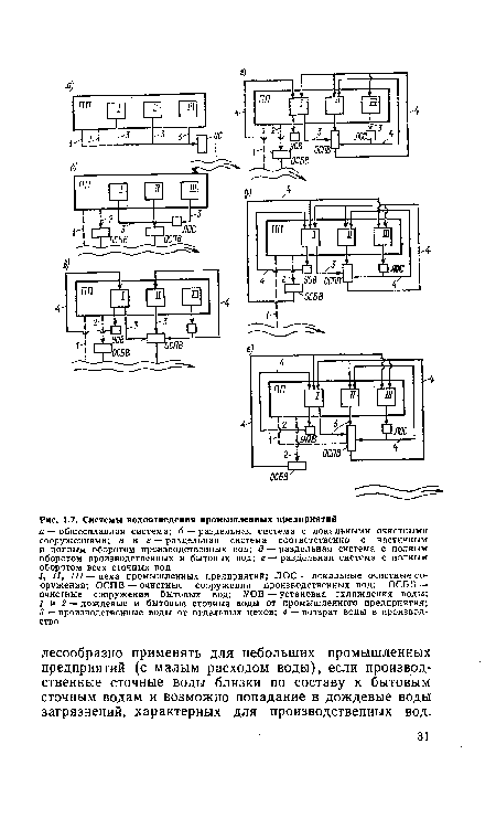 Системы водоотведения промышленных предприятий