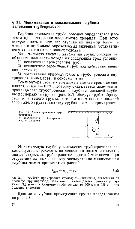 Схема прокладки трубопровода