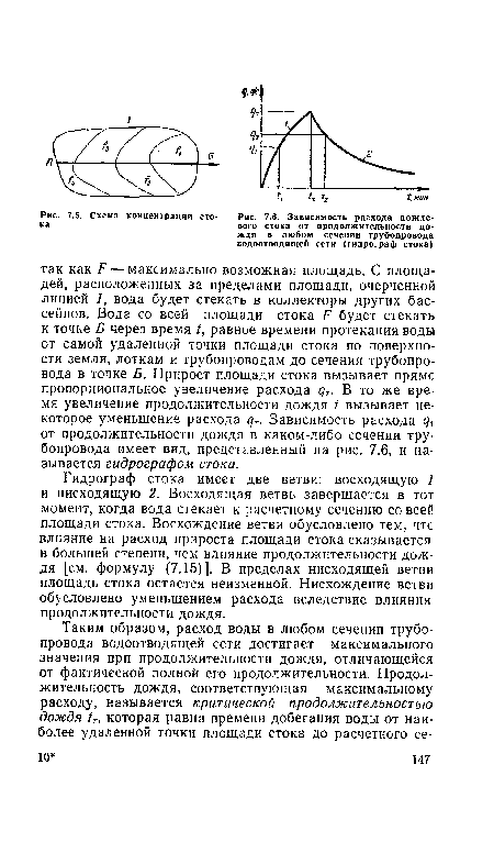 Схема концентрации сто- 