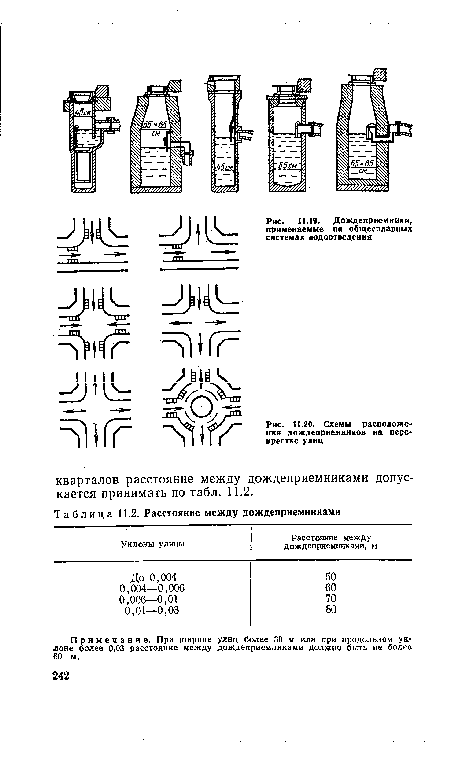 Схемы расположения дождеприемников на перекрестке улиц