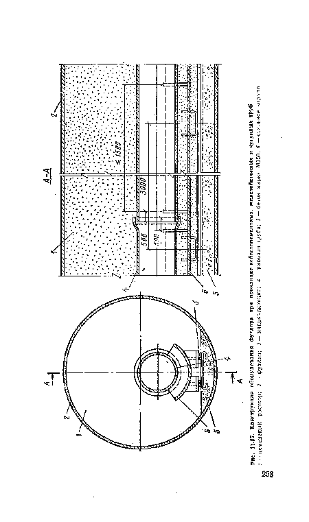 Конструкция оборудования футляра при прокладке асбестоцементных, железобетонных и чугунных труб