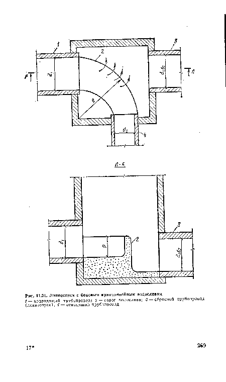 Ливнеспуск с боковым криволинейным водосливом