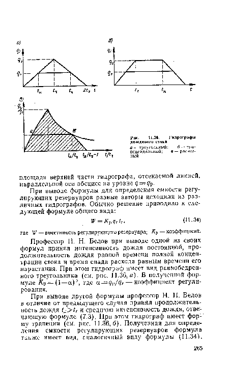 Гидрографы дождевого стока